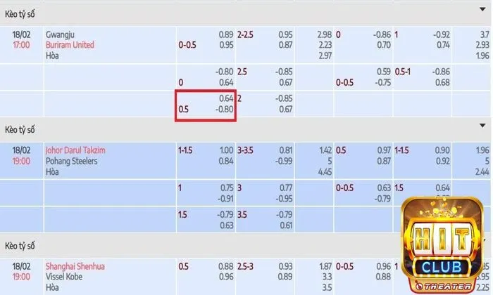 Kèo châu Á - Khám phá chi tiết phân loại và mẹo chốt kèo hay 3 Kèo chấp 0.5 trái gặp ở những trận đấu chênh lệch phong độ không quá lớn