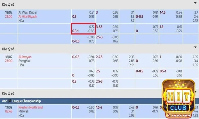 Kèo châu Á - Khám phá chi tiết phân loại và mẹo chốt kèo hay 4 Kèo châu Á 0.75 trái kí hiệu là 0.5-1